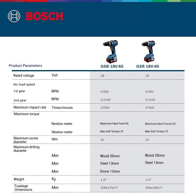 Perceuse-visseuse sans fil san - Bosch Drill Gsb 18V avis et prix