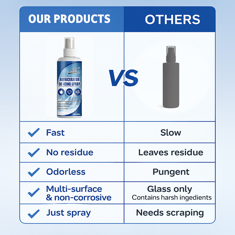 Spray dégivrant pour réfrigéra - Pipe Freeze Spray avis et prix
