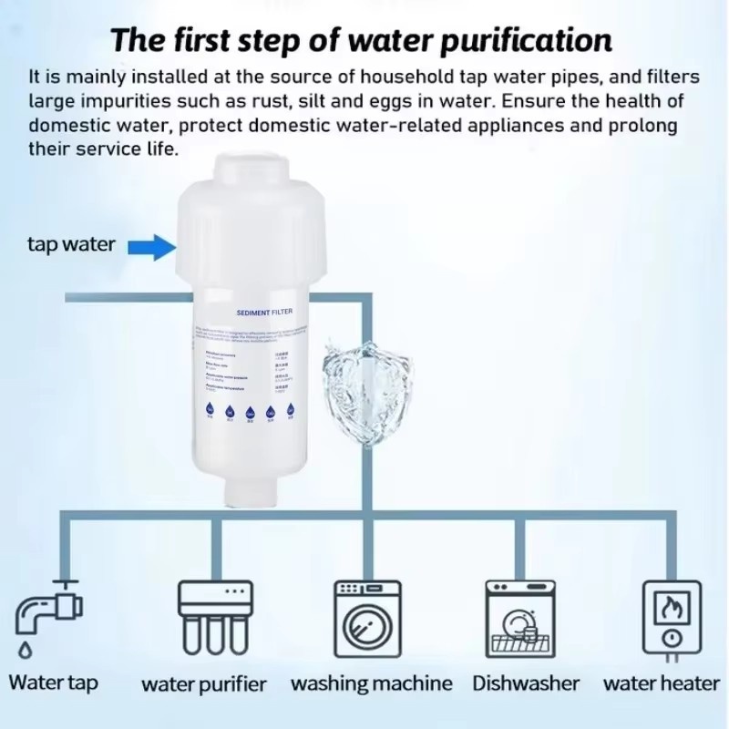 Préfiltre pour eau, cartouche  - Shower Valve Cartridge avis et prix